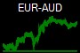 EUR-AUD